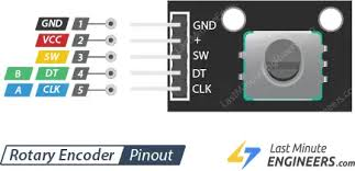 pinout